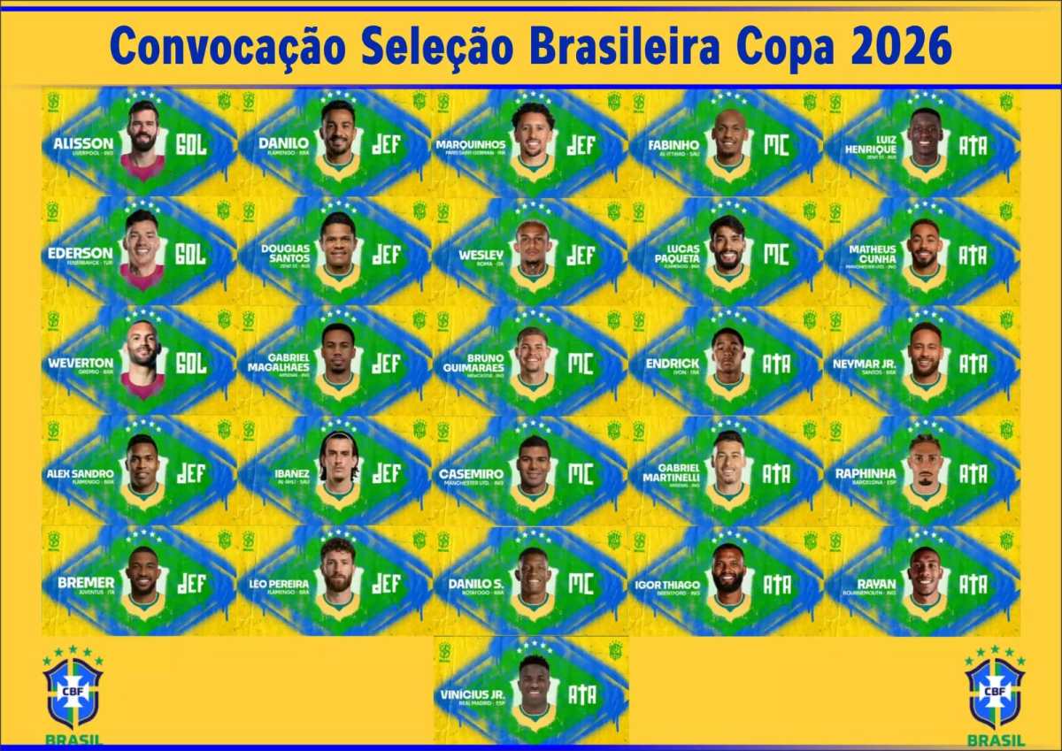 Dados biográficos dos jogadores/treinador da Seleção Brasileira de Futebol na Copa de 2026